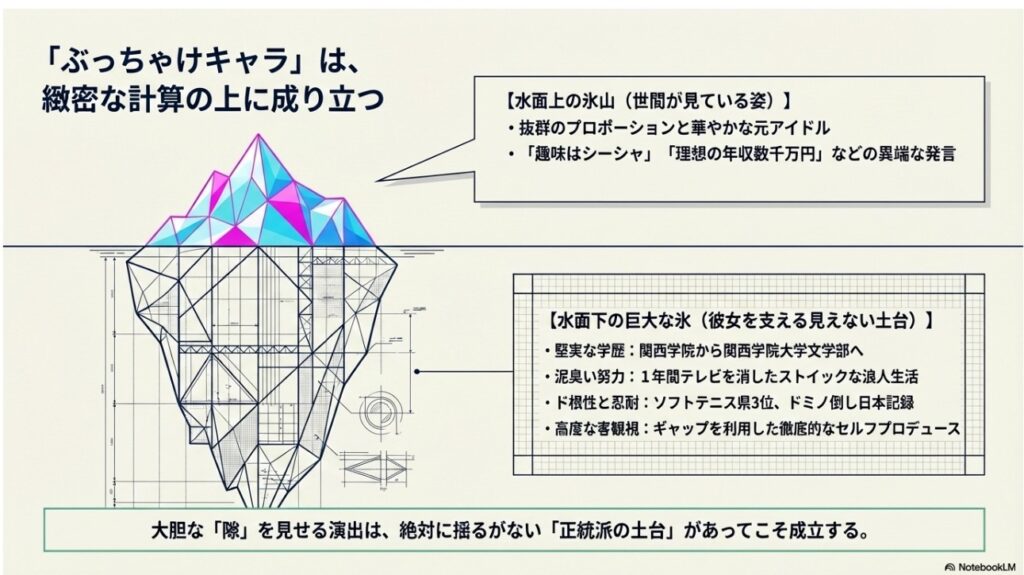 ぶっちゃけキャラを支える瀧山あかねの見えない土台を示す氷山モデル