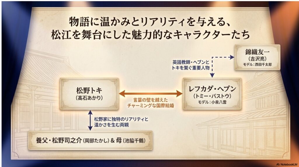 朝ドラ「ばけばけ」の主要キャスト（髙石あかり・トミーバストウ・吉沢亮）とキャラクター相関図