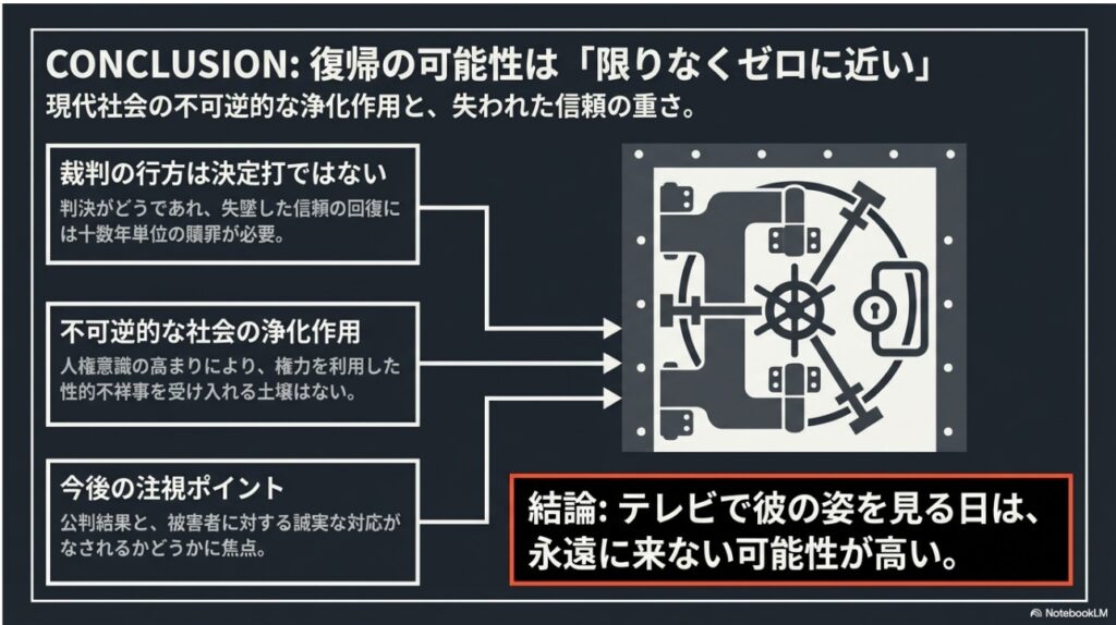 斉藤慎二さんの復帰の可能性は限りなくゼロに近いという結論と社会の浄化作用