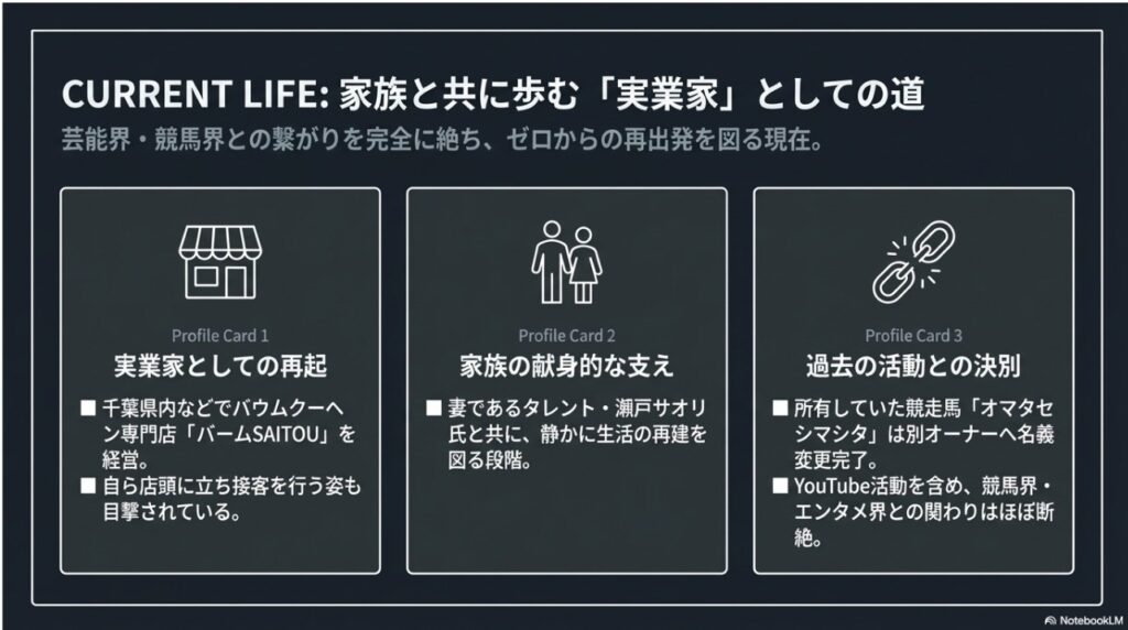 バウムクーヘン店経営や家族の支えなど斉藤慎二さんの現在の生活