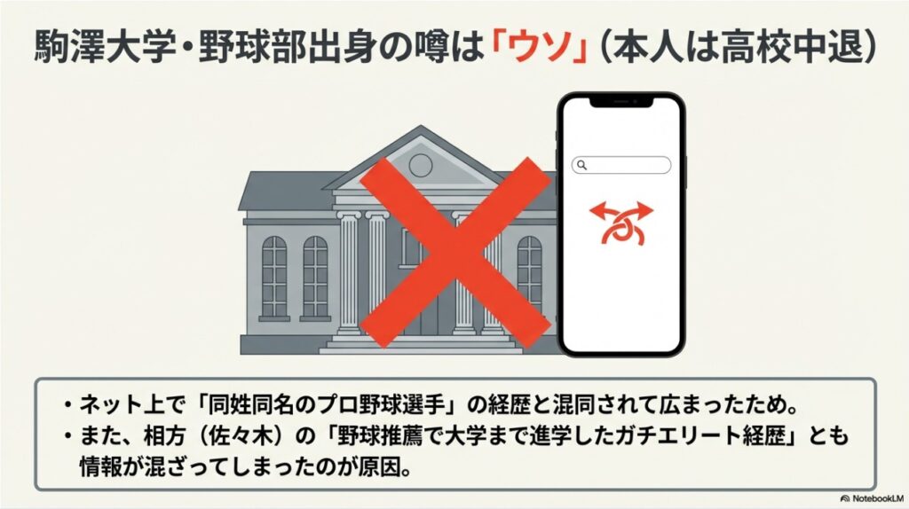 町田和樹さんの駒澤大学野球部出身という噂がデマであることを示す検証画像