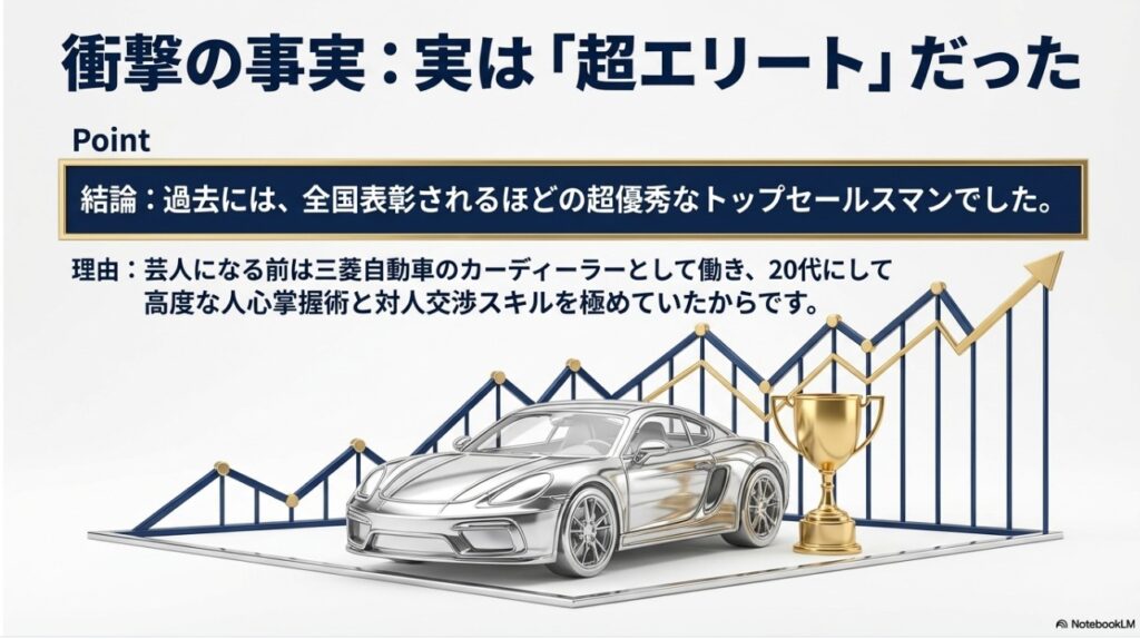 三菱自動車のトップセールスマンとして全国表彰された超エリート時代の画像
