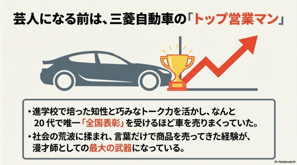 三菱自動車の営業職で20代唯一の全国表彰を受けた実績を説明する図解