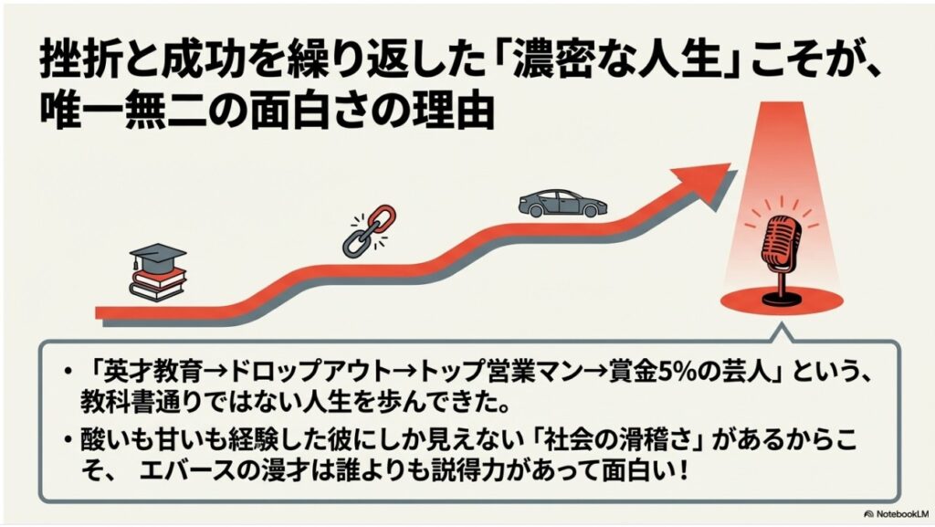 挫折と成功を繰り返した町田和樹さんの唯一無二の人生を表現した図解