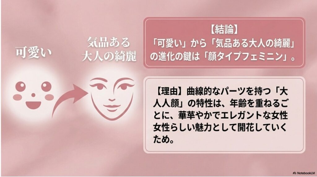 顔タイプフェミニンの曲線的なパーツを活かした大人綺麗なビジュアル進化