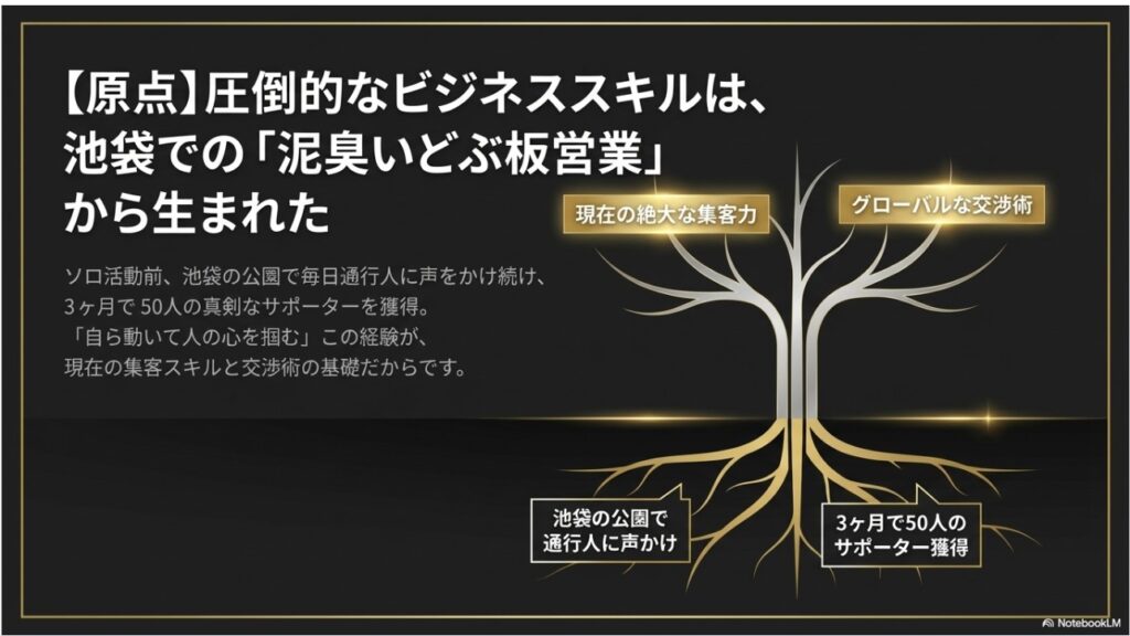 現在の交渉術の原点となった、池袋での泥臭い営業経験を樹木の根に例えたビジネススキルの構造図。