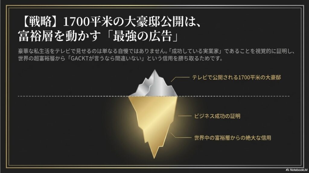 1700平米の大豪邸を公開する真の狙い。テレビ露出を「氷山の一角」とし、その下にある信頼獲得を狙った戦略の図解。