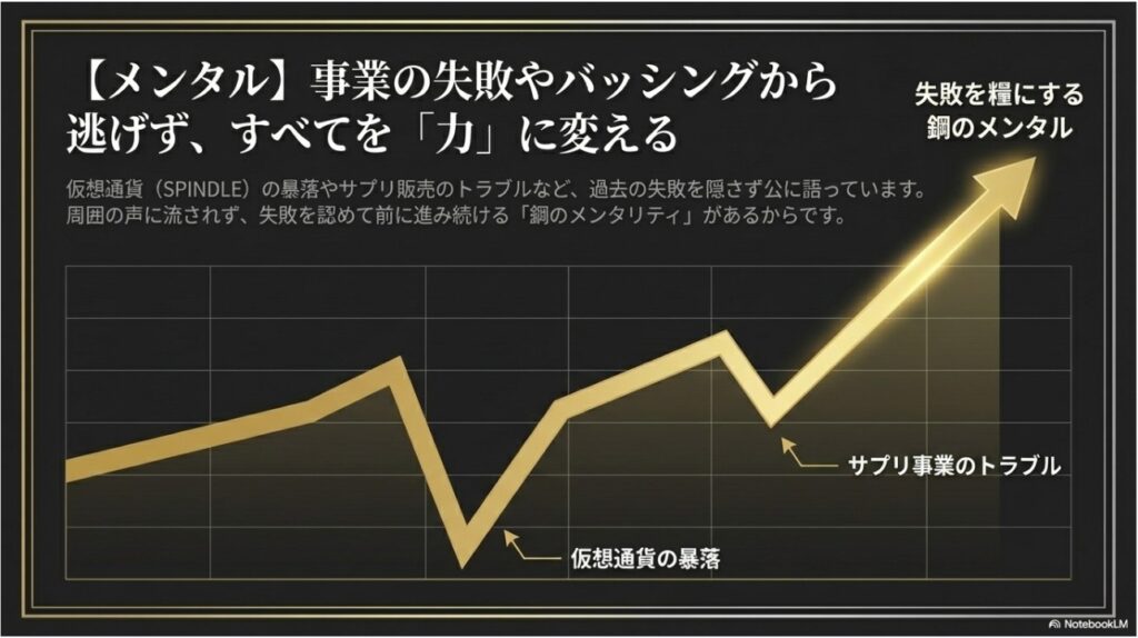 失敗やバッシングを上昇の糧にする「鋼のメンタリティ」のグラフ。仮想通貨やサプリ事業のトラブルを力に変える姿勢。