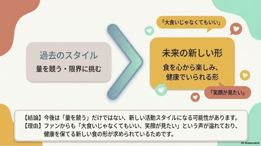 過去の量を競うスタイルから、食を心から楽しみ健康を保てる未来の新しい活動の形への変化を示す図