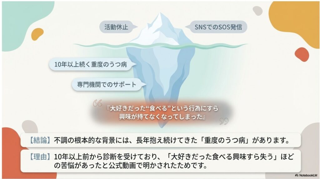 はらぺこツインズの不調の根本的な背景にある「重度のうつ病」と専門機関でのサポートを示す氷山の図解