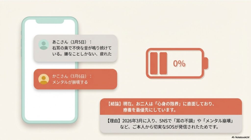 2026年3月のあこさんとかこさんによる「心身の限界」を伝える切実なSNSメッセージの内容
