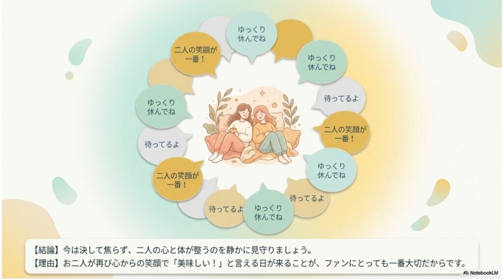 「ゆっくり休んでね」「待ってるよ」など、はらぺこツインズの回復を願うファンの温かいメッセージのイラスト