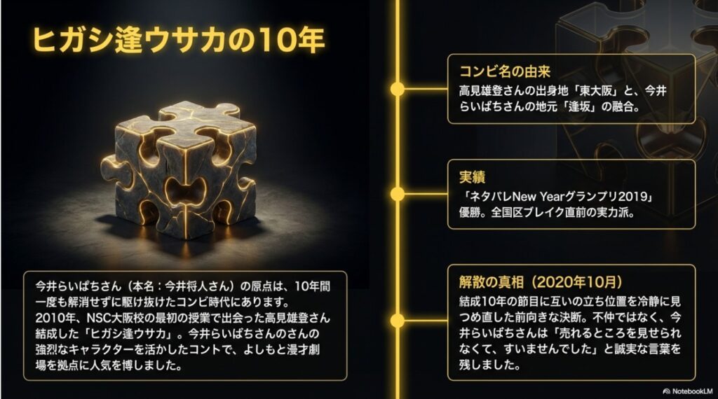 コンビ時代のヒガシ逢ウサカの活動年表と、コンビ名の由来や解散の真相を説明するインフォグラフィック