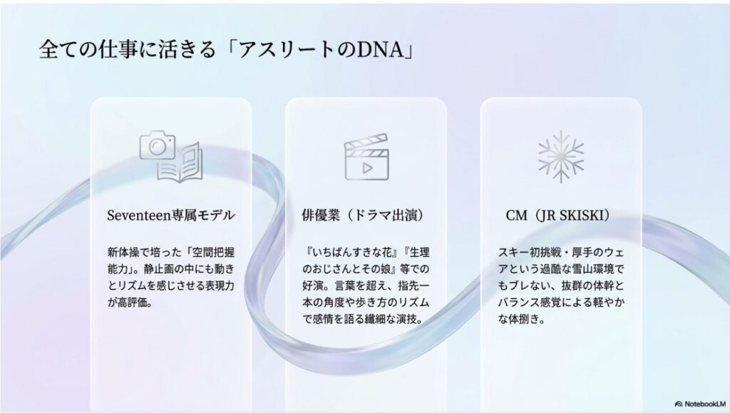 モデル・俳優・CMそれぞれの仕事に活きる上坂樹里の新体操由来の表現力を解説する画像