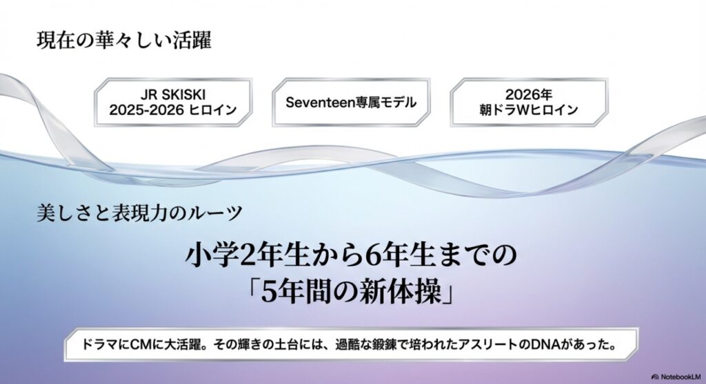 上坂樹里の現在の華々しい活躍とルーツである5年間の新体操経験を示した図解