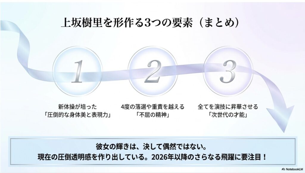 上坂樹里を形作る3つの要素(表現力、不屈の精神、次世代の才能)のまとめ画像