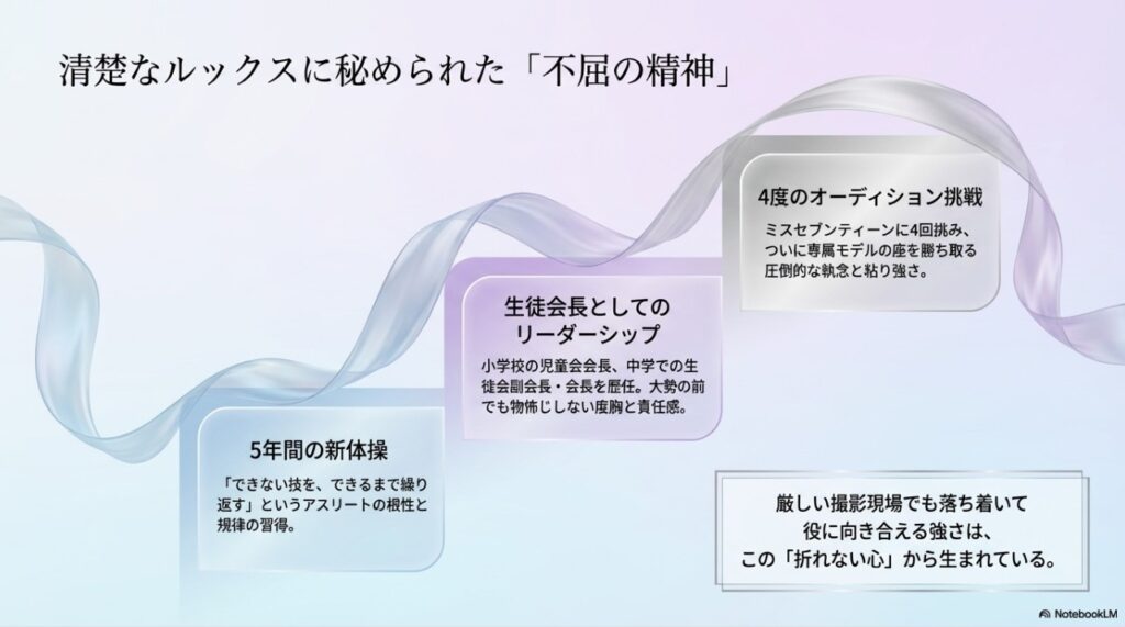 上坂樹里の不屈の精神(新体操、生徒会長、4度のオーディション挑戦)をまとめた画像