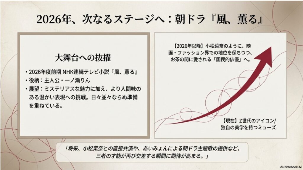2026年朝ドラ「風、薫る」への抜擢。国民的俳優へと進化する見上愛の次なるステージ。