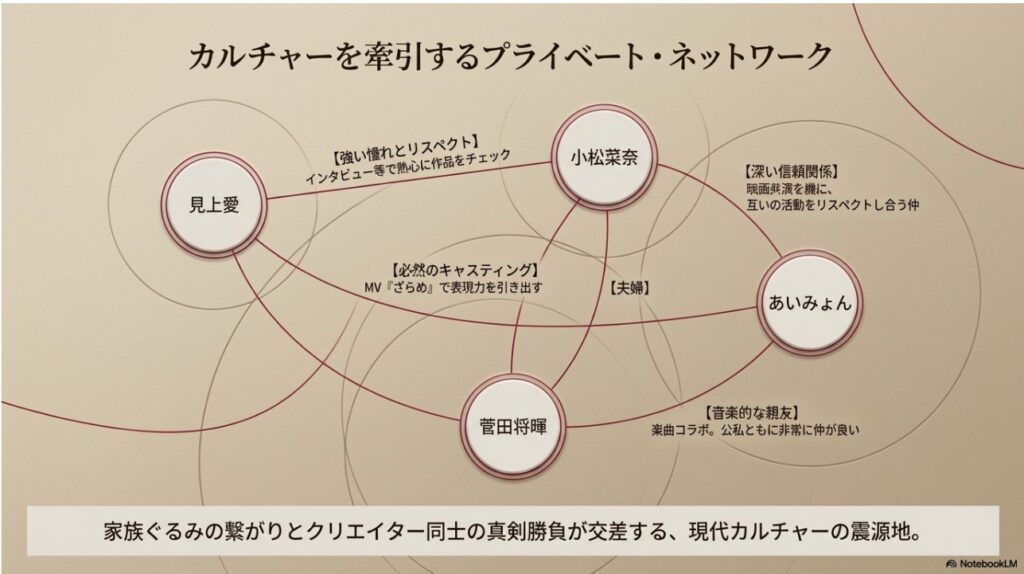 見上愛、小松菜奈、あいみょん、菅田将暉の相関図。家族ぐるみの繋がりとクリエイター同士の絆。