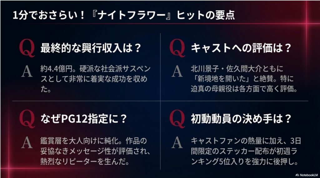 映画『ナイトフラワー』ヒットの要点を1分でおさらいするQ&Aまとめ図解