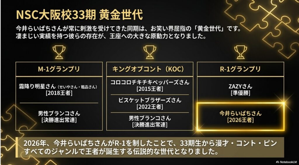 NSC大阪校33期の主要メンバー(霜降り明星、ビスブラ、男性ブランコ、ZAZY、今井らいぱち)の受賞歴一覧