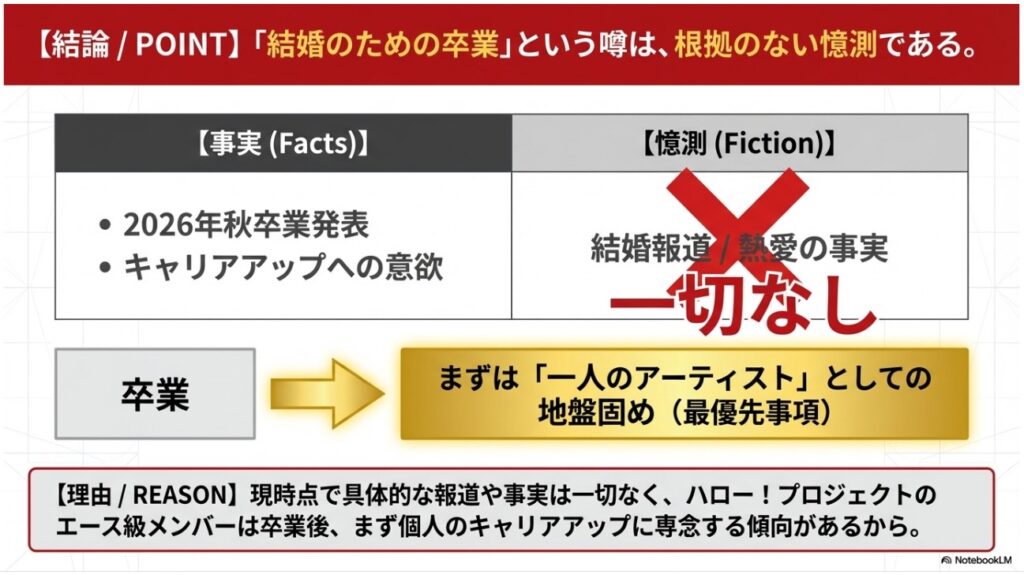 小田さくらさんの結婚に関する噂を否定し、キャリアアップを最優先する事実関係をまとめた比較図解