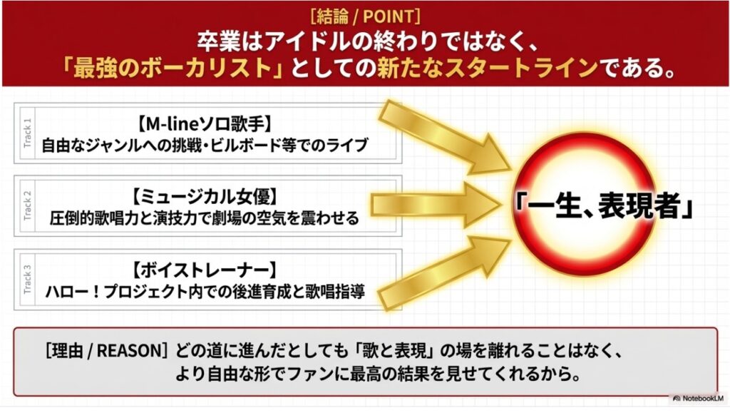アイドル卒業を「最強のボーカリスト」としての新たなスタートラインと捉えた小田さくらさんの将来展望まとめ