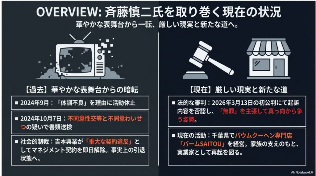 斉藤慎二さんの過去の不祥事から現在のバウムクーヘン店経営までの状況比較