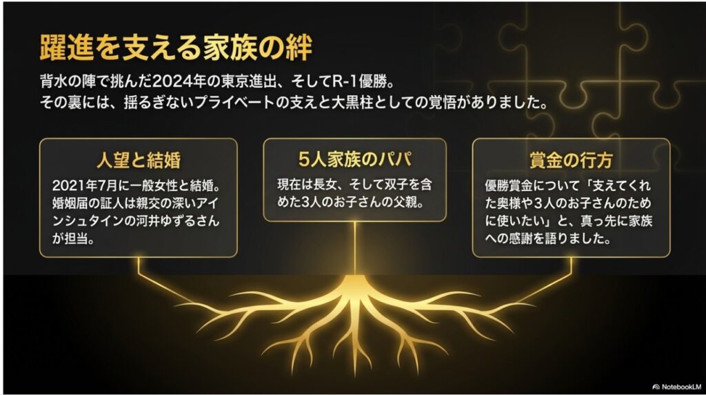 結婚と3人のお子さんの父親であること、家族への感謝と優勝賞金の使い道を表現した絆のイメージ