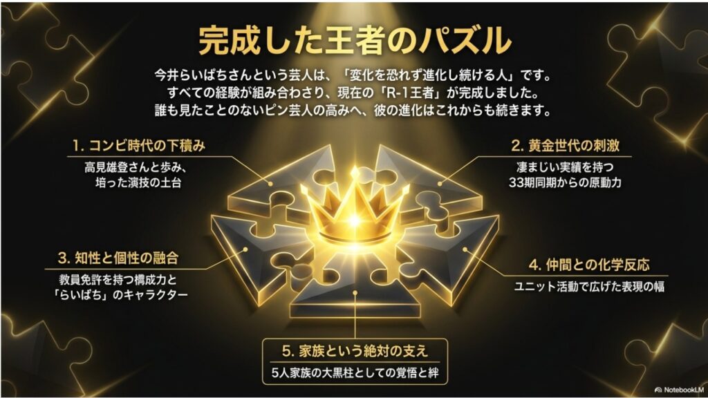 今井らいぱちさんの「王者のパズル」として、下積み、同期の刺激、知性、仲間、家族が組み合わさった完成図