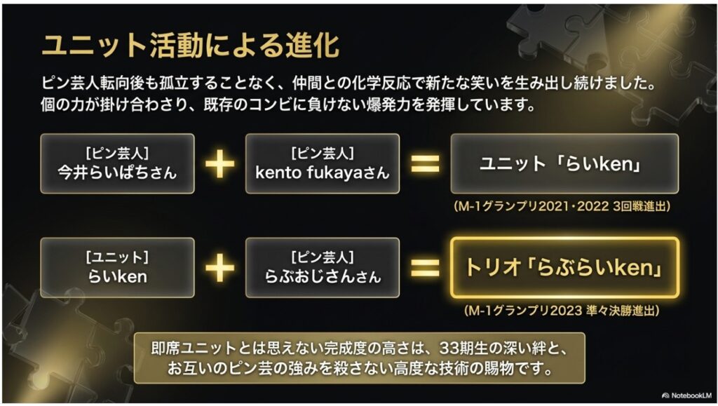 ユニット「らいken」やトリオ「らぶらいken」の構成とM-1グランプリでの実績を解説する相関図