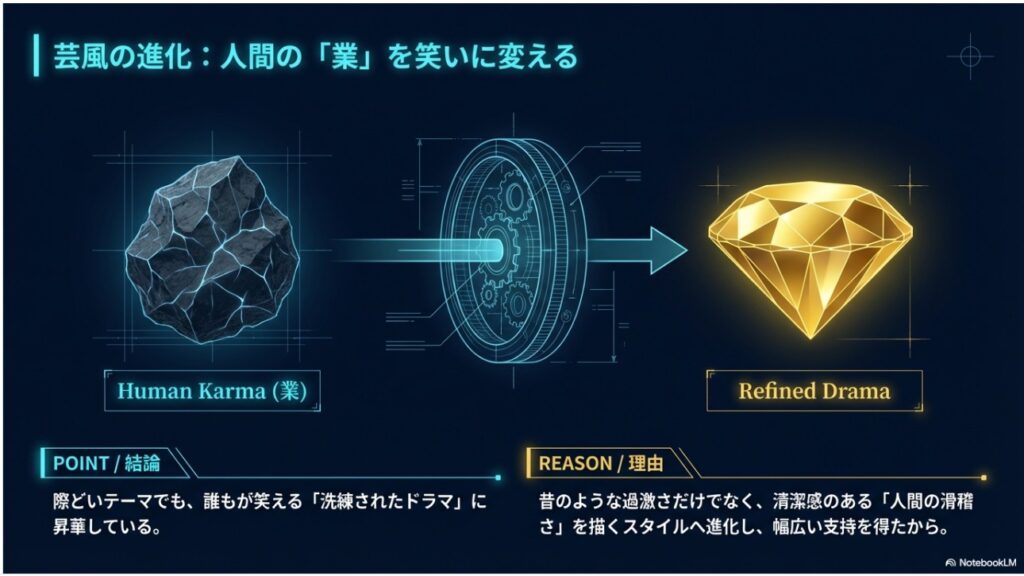 人間の業を洗練されたドラマに昇華させたルシファー吉岡の芸風進化のイメージ