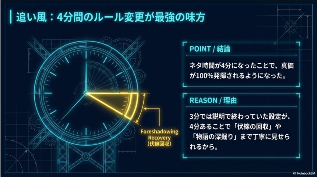 R-1のネタ時間4分へのルール変更がルシファー吉岡の追い風となった理由の図解