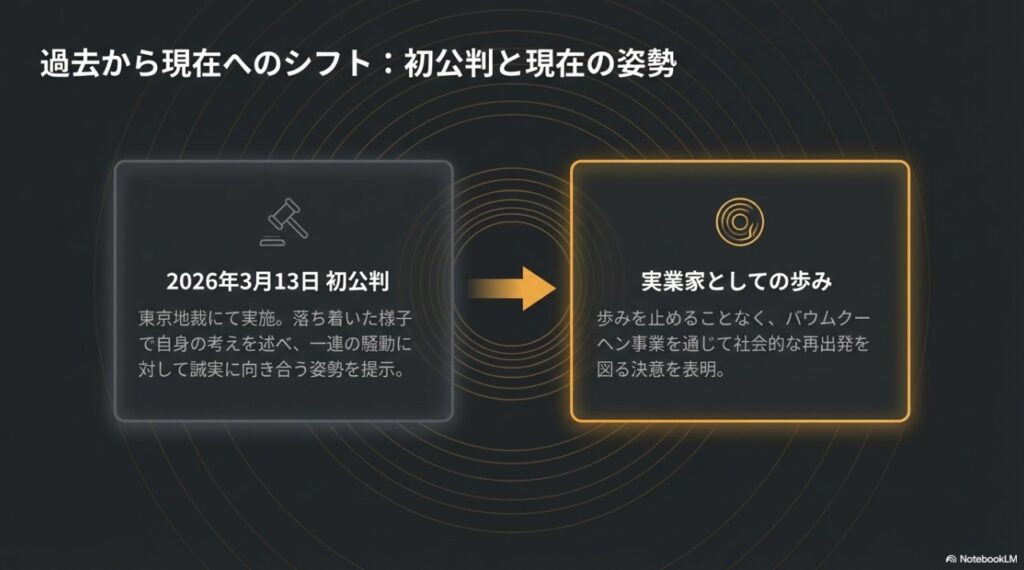 2026年3月13日の初公判から実業家としての歩みへのシフトを示す図解