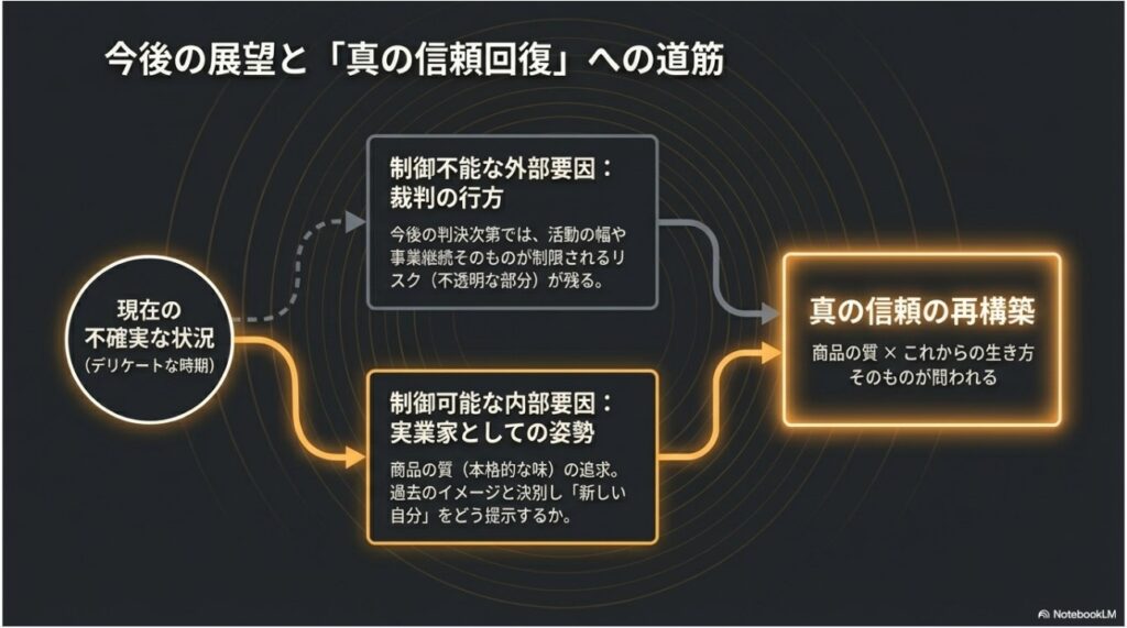 裁判の行方と実業家としての姿勢から真の信頼再構築へ至る道筋のチャート