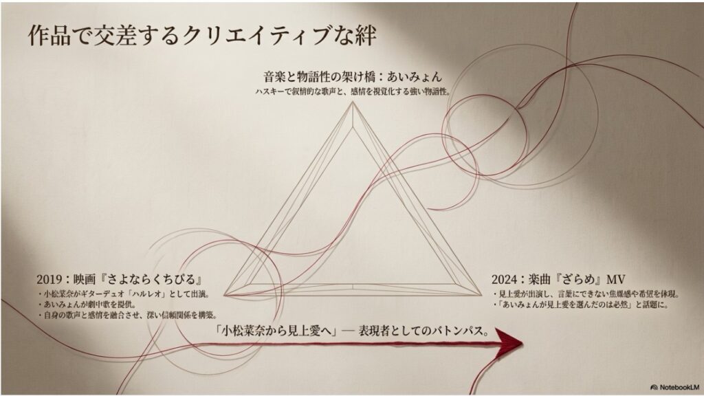 作品で交差するクリエイティブな絆。映画「さよならくちびる」から楽曲「ざらめ」MVへの表現者としてのバトンパス。