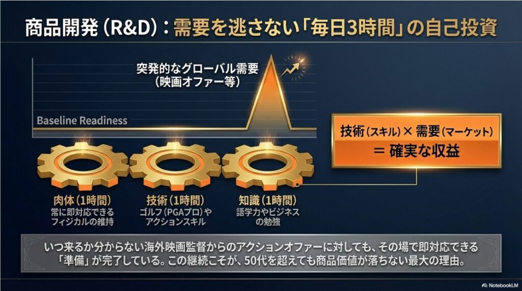 武井壮の毎日3時間の自己投資とグローバル需要の対応