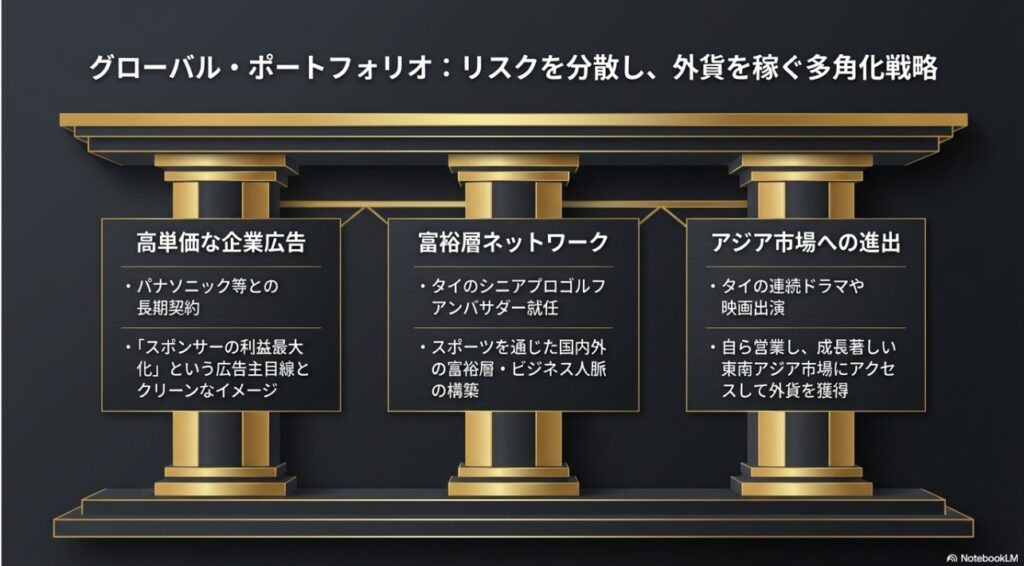 武井壮の企業広告・富裕層ネットワーク・アジア進出の戦略