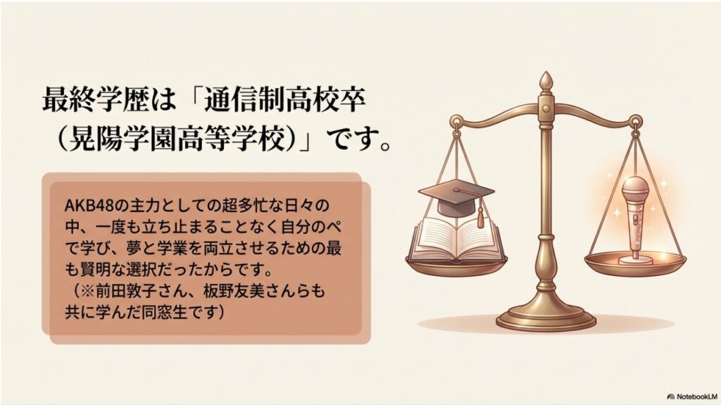 通信制の晃陽学園高等学校を卒業した学歴を説明する画像
