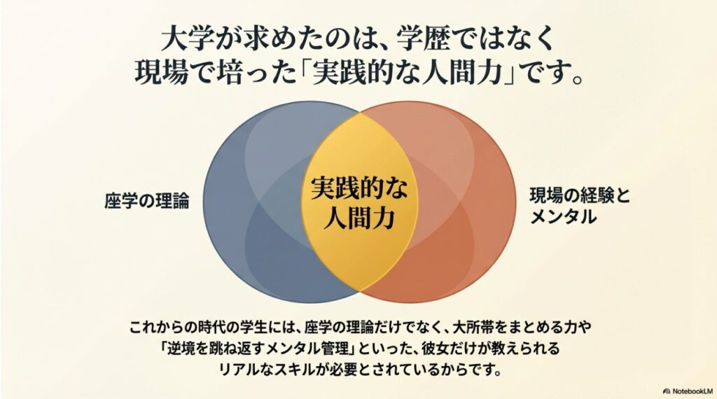 学歴ではなく現場で培った実践的な人間力を評価された理由を示す図解
