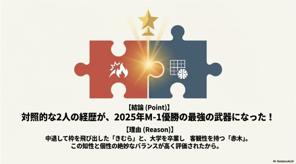 対照的な経歴を持つ二人が2025年M-1優勝を果たした強みのバランスをまとめた画像