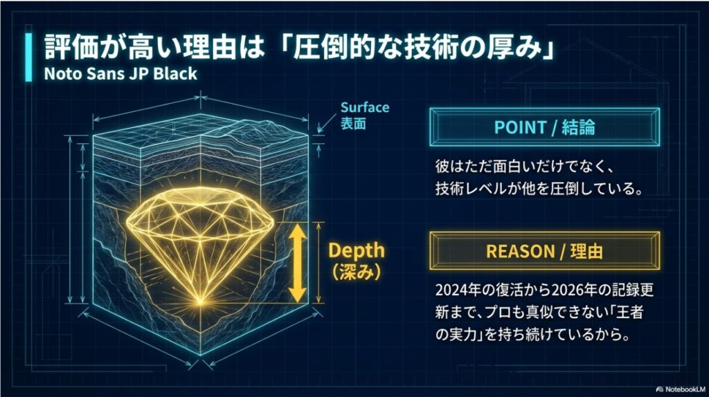 ルシファー吉岡の評価が高い理由である圧倒的な技術の厚みを図解したダイヤモンドのイメージ