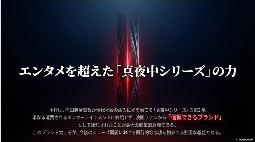 内田英治監督の「真夜中シリーズ」というブランドの商業的意義を説明する図解