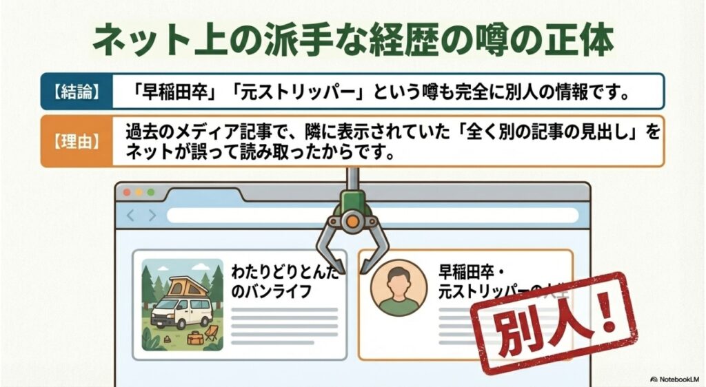 ネット上の経歴の噂が別人の記事見出しによる誤認である説明図