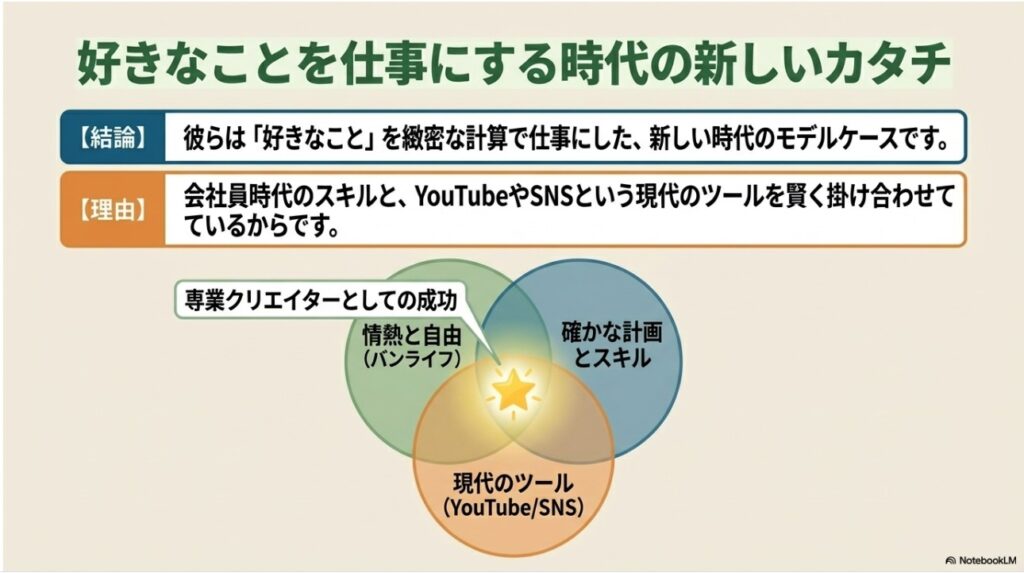情熱・スキル・現代ツールを掛け合わせた好きなことを仕事にする時代の新しいモデルケース