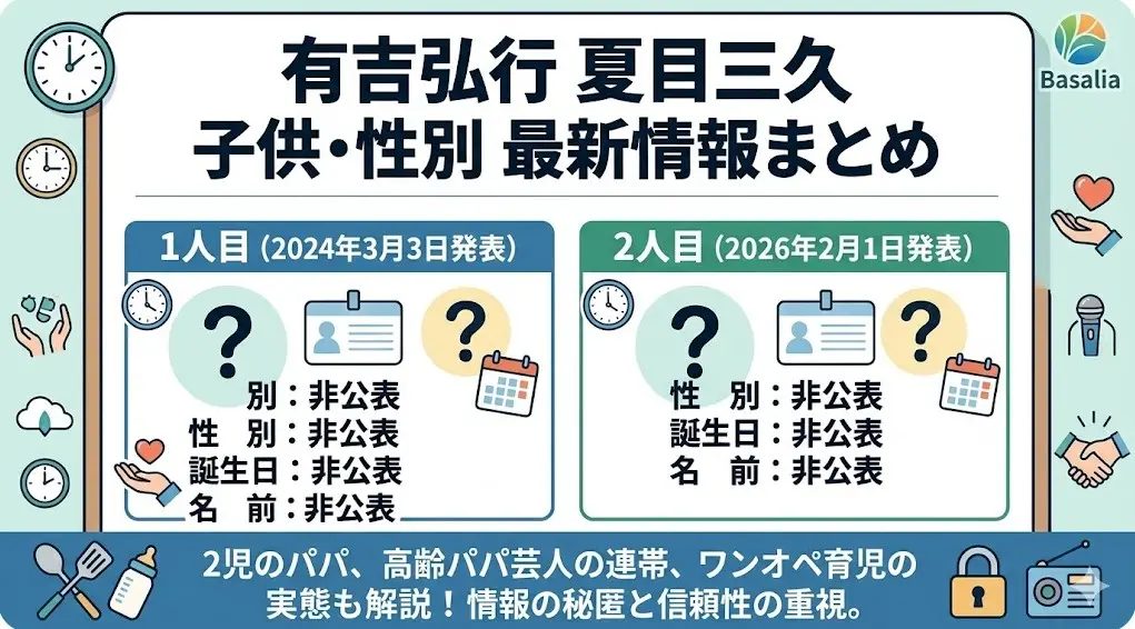 有吉弘行と夏目三久の子供の性別や2人目誕生に関する情報をボードで説明する日本人男性のイラスト。