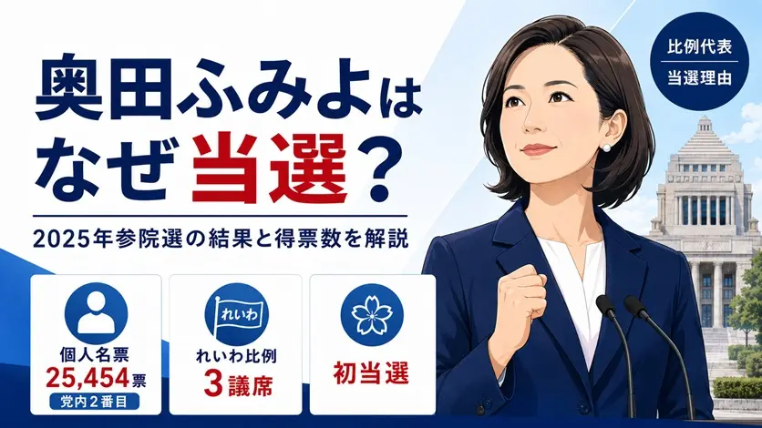国会議事堂を背景にした日本人女性政治家のイラスト。奥田ふみよ氏の2025年参院選の当選理由と得票数を表現